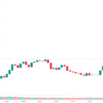 2 ASX 200 Shares Leaping Higher on Monday Even as the Market Crashes